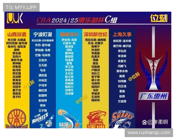 CBA俱乐部杯北汽男篮分组情况分析及外援出战未知的挑战